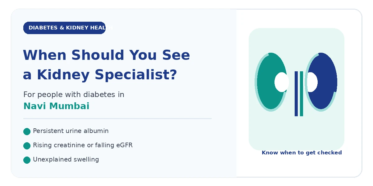 Illustration explaining when a person with diabetes should see a kidney specialist in Navi Mumbai, including rising creatinine, albuminuria and swelling.